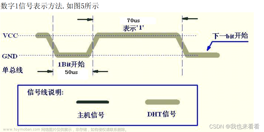 STC89C52单片机利用DHT11温湿度模块以及HC-08蓝牙模块实现测量温湿度