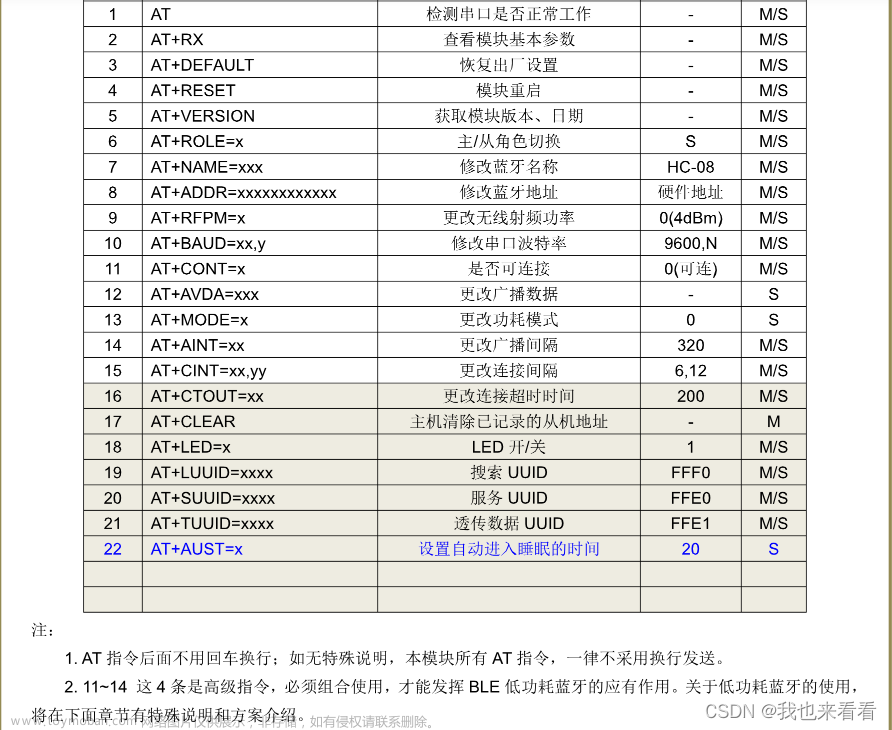 STC89C52单片机利用DHT11温湿度模块以及HC-08蓝牙模块实现测量温湿度