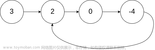 C语言中链表经典面试题目