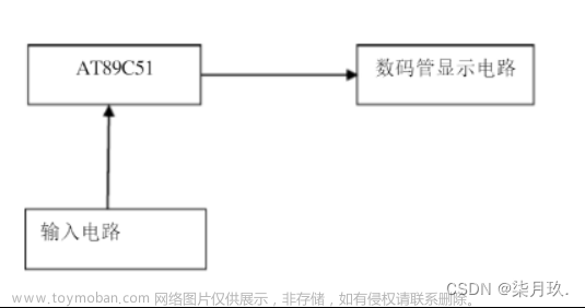 基于AT89C51单片机的计算器设计与仿真