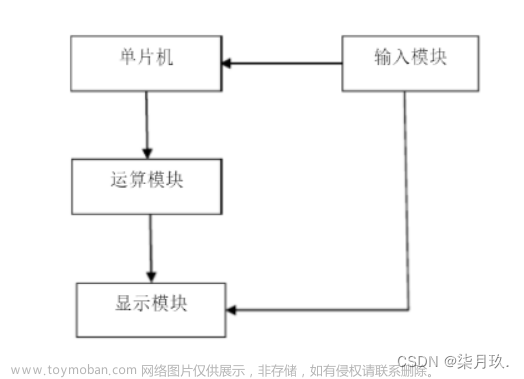 基于AT89C51单片机的计算器设计与仿真