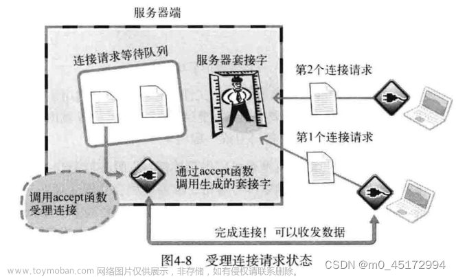 TCP/IP网络编程（一）