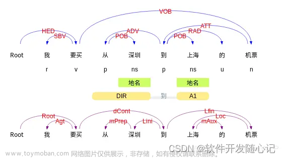 聊天机器人简要理解