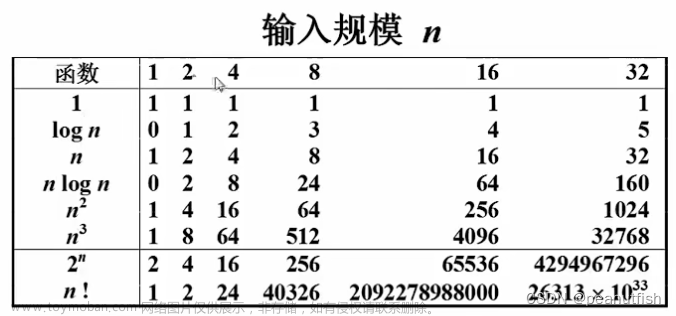 数据结构与算法基础（青岛大学-王卓）(1)