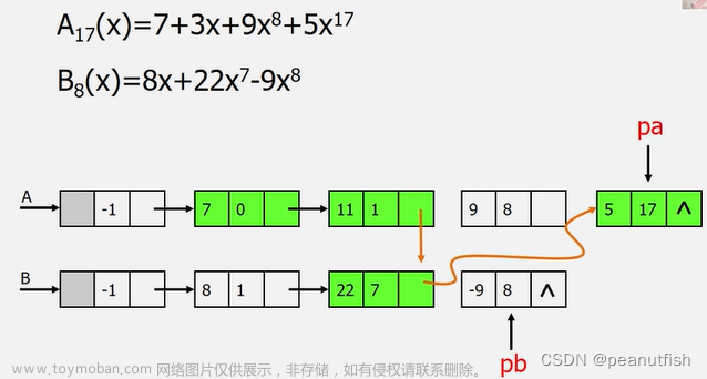数据结构与算法基础（青岛大学-王卓）(1)