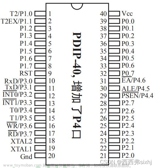 C51单片机——中断与定时器