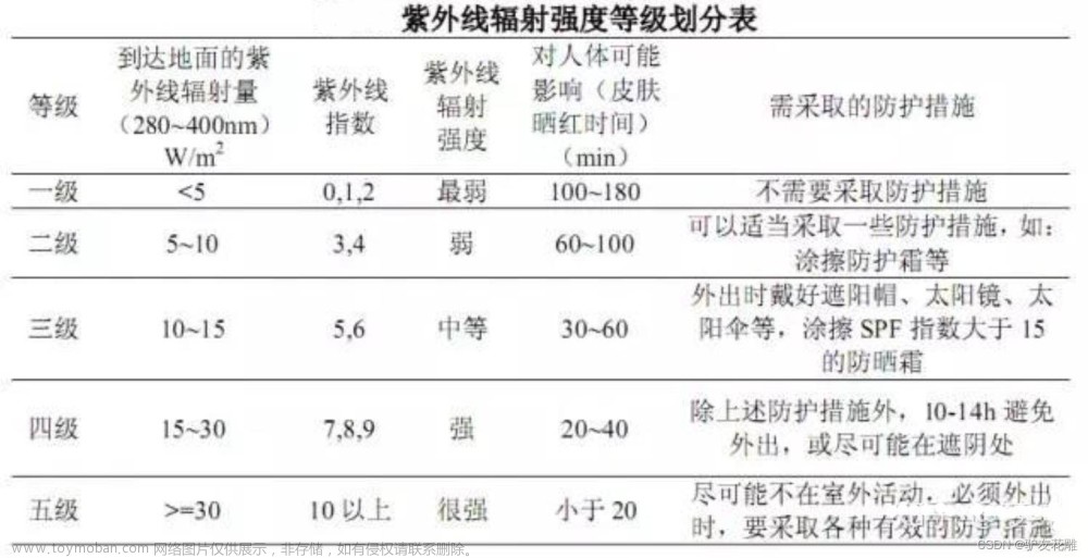 【花雕学AI】如何避免ChatGPT封号，安全稳定地使用ChatGPT的技巧和简单过渡办法