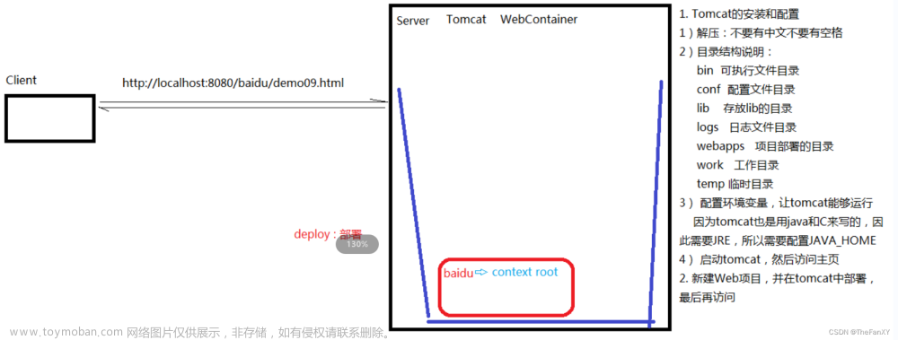 JavaWeb《后端內(nèi)容：1. Tomcat - Servlet - Thymeleaf》