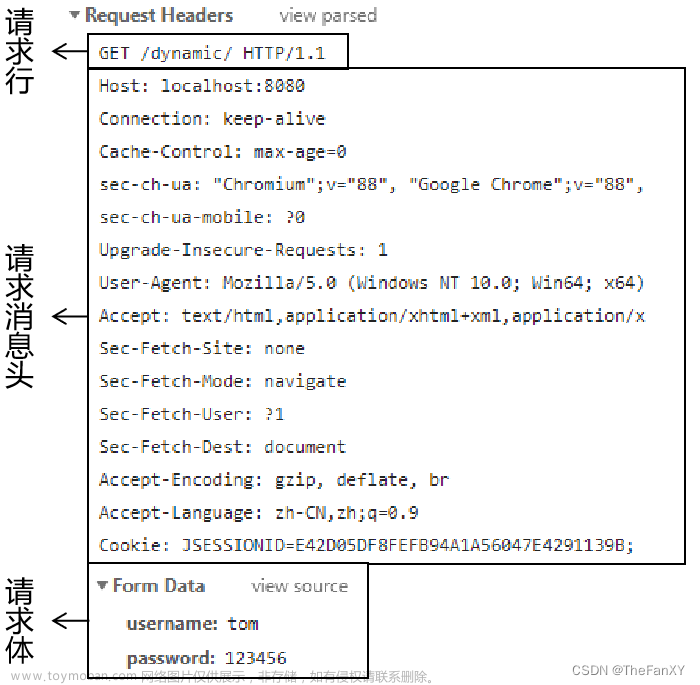 JavaWeb《后端內(nèi)容：1. Tomcat - Servlet - Thymeleaf》