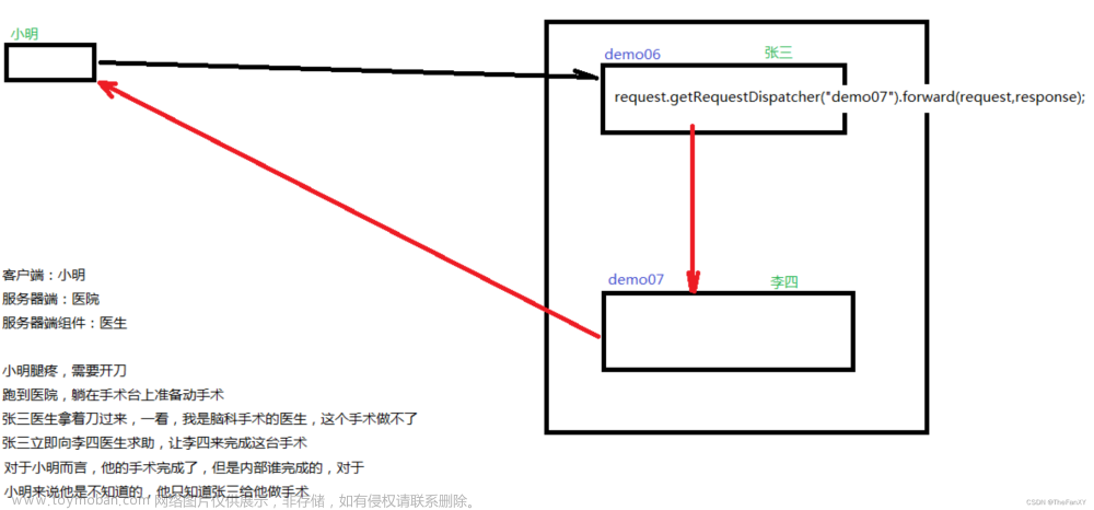 JavaWeb《后端內(nèi)容：1. Tomcat - Servlet - Thymeleaf》