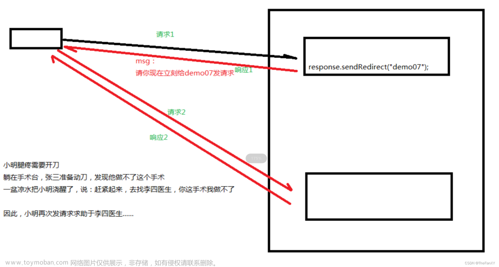 JavaWeb《后端內(nèi)容：1. Tomcat - Servlet - Thymeleaf》