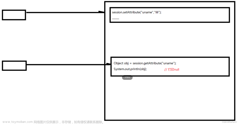 JavaWeb《后端內(nèi)容：1. Tomcat - Servlet - Thymeleaf》