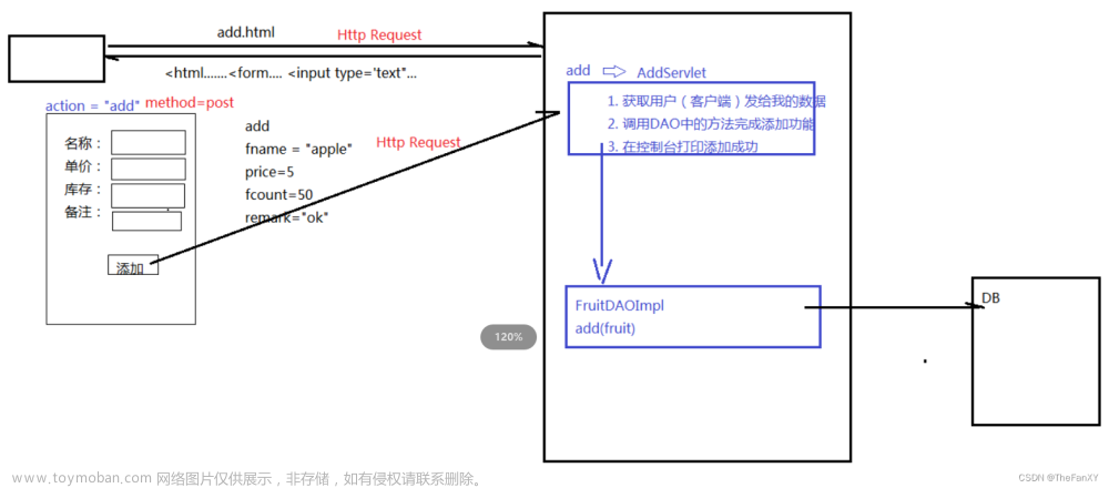 JavaWeb《后端內(nèi)容：1. Tomcat - Servlet - Thymeleaf》