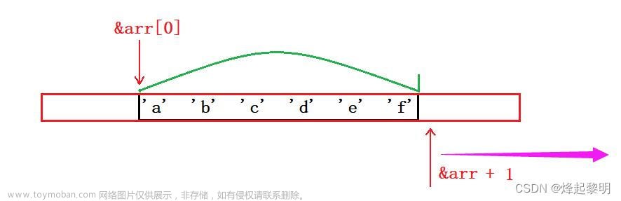 C生万物 | 指针入门到进阶就看这篇了【十万字吐血整理，收藏学习】