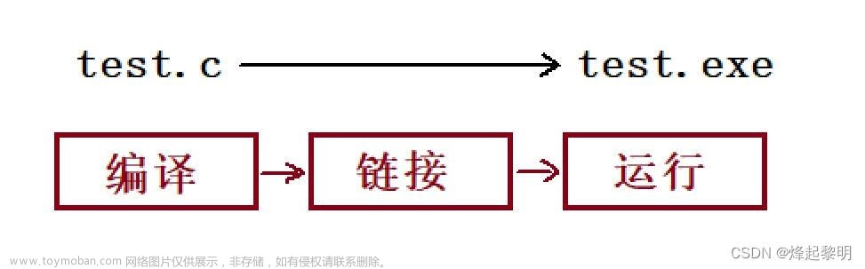 C生万物 | 指针入门到进阶就看这篇了【十万字吐血整理，收藏学习】