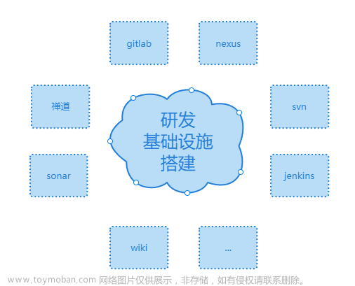 百人研发团队百亿销售规模的技术架构实践分享