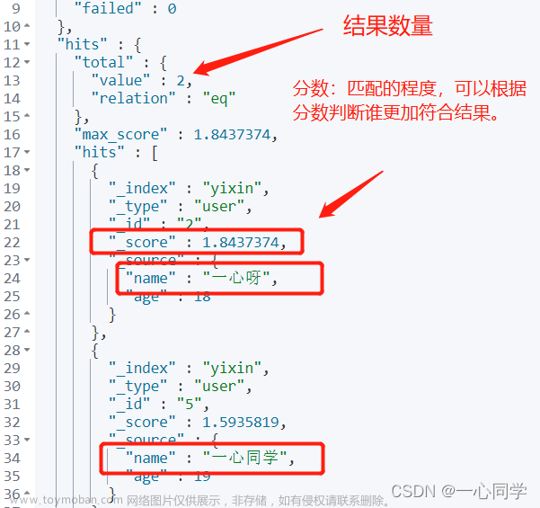 超详细讲解Elasticsearch的基本操作