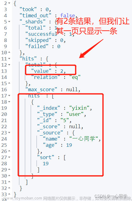 超详细讲解Elasticsearch的基本操作