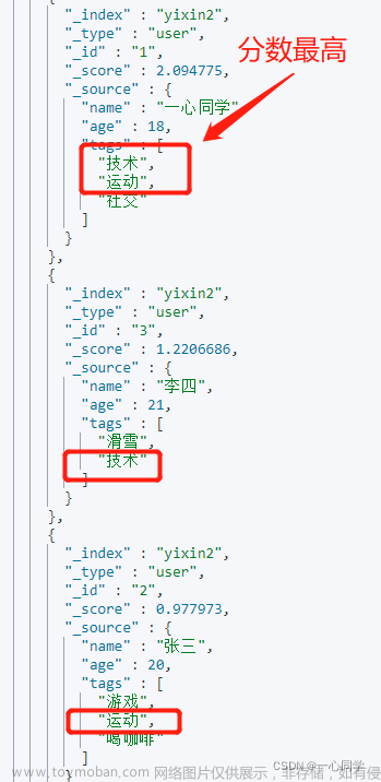 超详细讲解Elasticsearch的基本操作