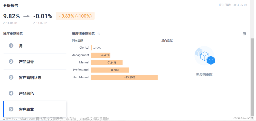 Kyligence Zen 一站式指标平台体验——“绝对实力”的指标分析和管理工具——入门体验评测