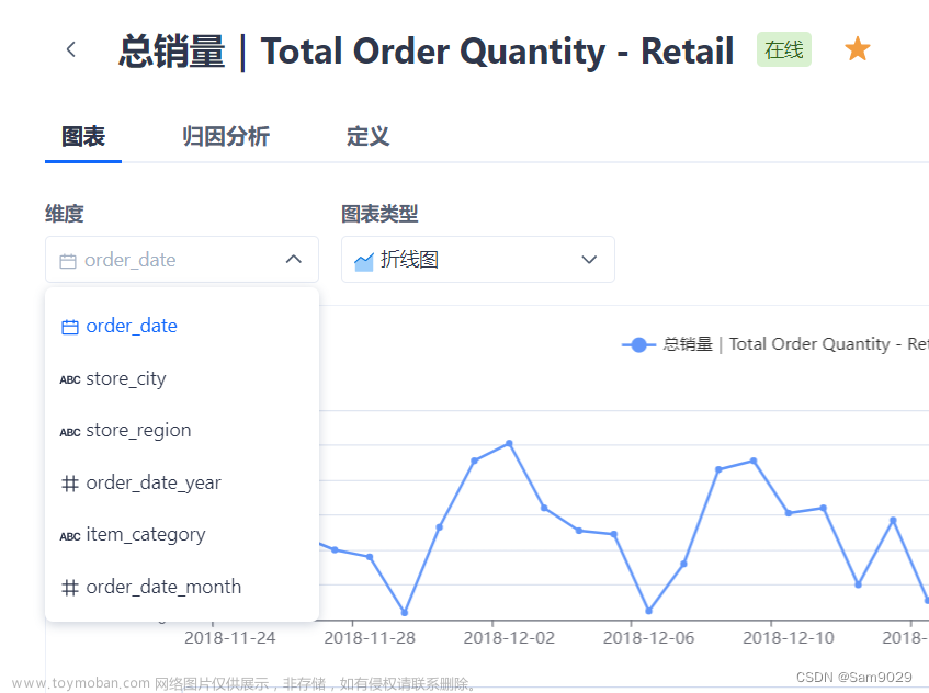 Kyligence Zen 一站式指标平台体验——“绝对实力”的指标分析和管理工具——入门体验评测