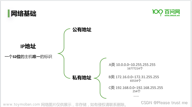 嵌入式网络基础——ESP8266的介绍和使用