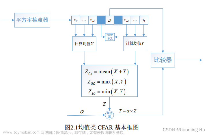 CFAR(恒虚警率)目标检测算法