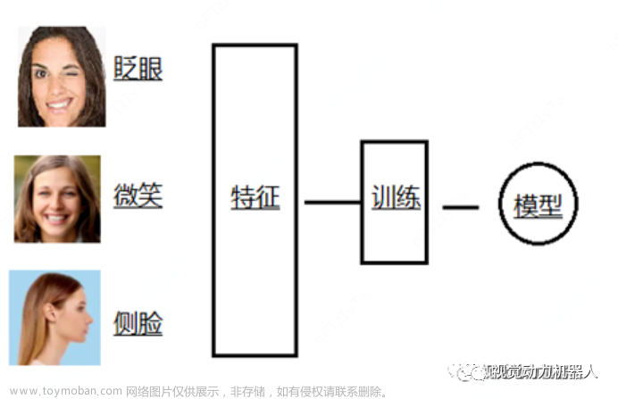 AI人工智能与机器人的探索和应用1.1