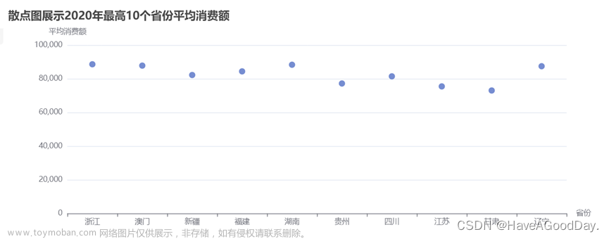 2023年全国职业院校技能大赛-大数据应用开发-数据可视化