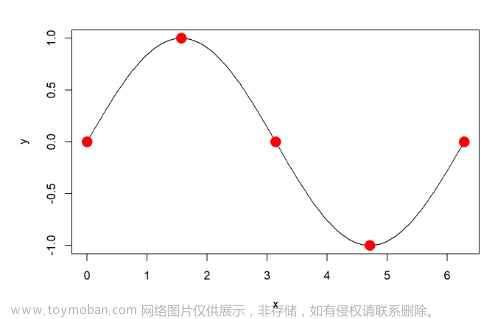 [R语言]手把手教你如何绘图(万字)