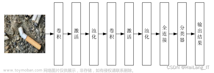 毕业设计-基于深度学习的垃圾分类系统