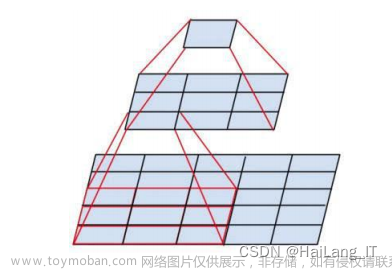 毕业设计-基于深度学习的垃圾分类系统