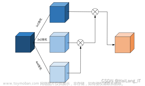 毕业设计-基于深度学习的垃圾分类系统