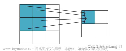 毕业设计-基于深度学习的垃圾分类系统