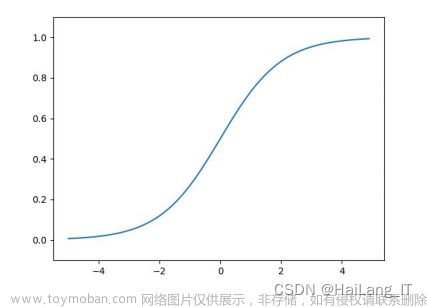 毕业设计-基于深度学习的垃圾分类系统