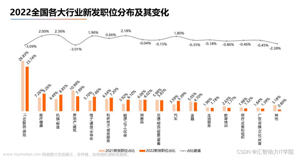 “卷爆了“的IT互联网行业，为啥至今还有人头铁往里冲？