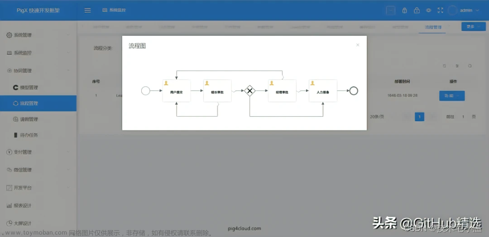 ＜ 开源项目框架：推荐几个开箱即用的开源管理系统 - 让开发不再复杂 ＞