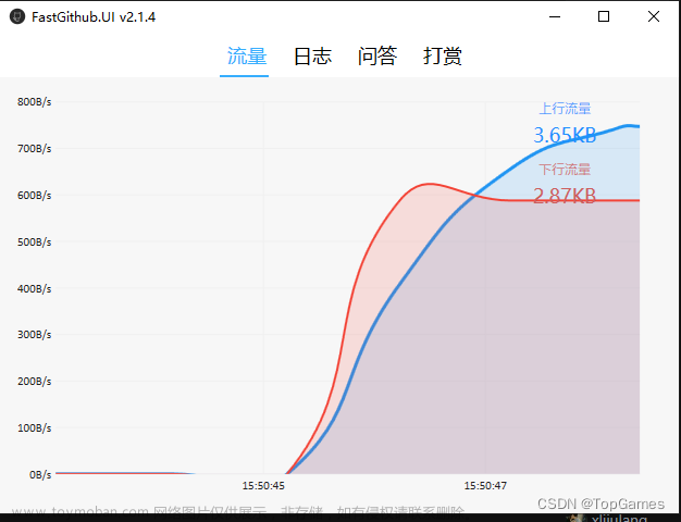 【AI绘图】Stable Diffusion WebUI环境搭建