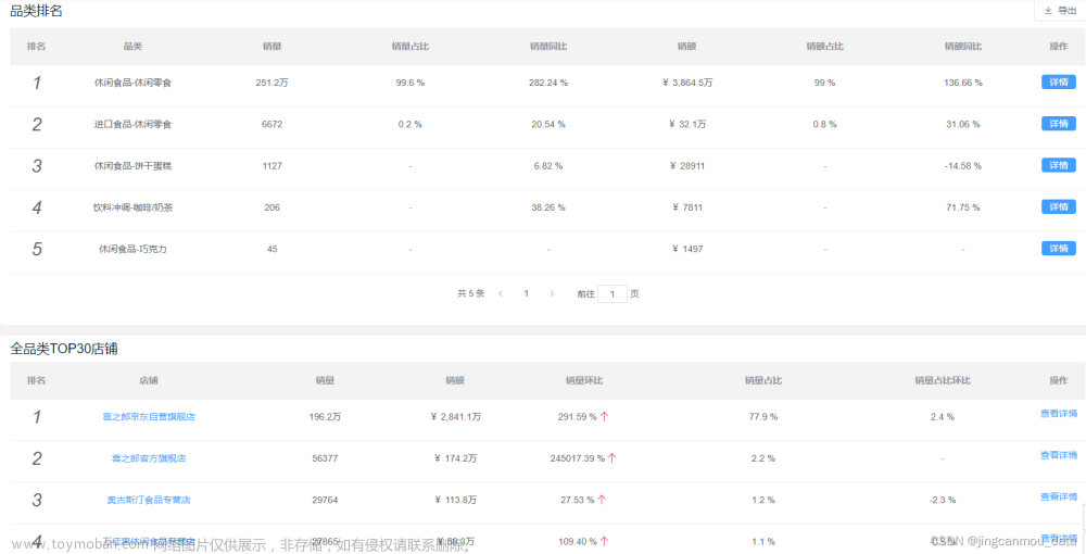 京东数据分析工具推荐（京东第三方数据平台）