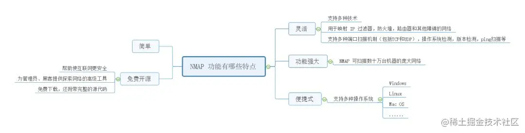 端口扫描工具 NMAP使用详解，收藏这一篇就够了