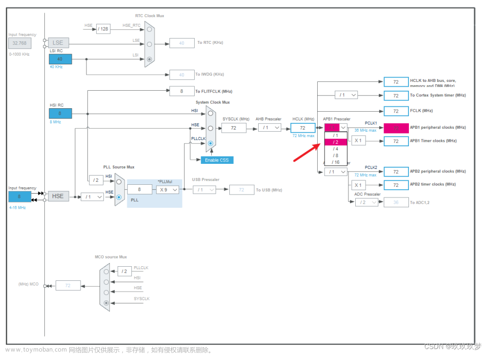 STM32CubeMX配置--STM32F103C8T6最小系统板