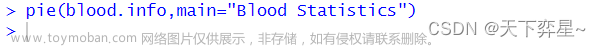 R语言 | 数据分析——统计绘图