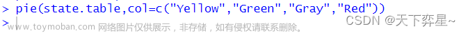 R语言 | 数据分析——统计绘图
