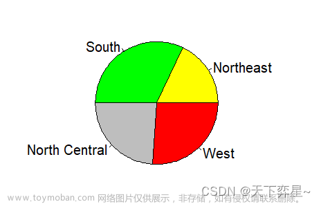 R语言 | 数据分析——统计绘图
