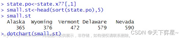 R语言 | 数据分析——统计绘图
