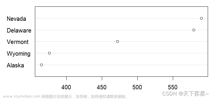 R语言 | 数据分析——统计绘图