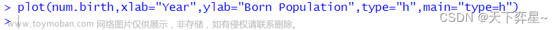 R语言 | 数据分析——统计绘图