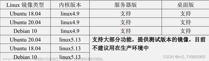 Orangepi Zero2 全志H616（一）：配置初始化和启动流程