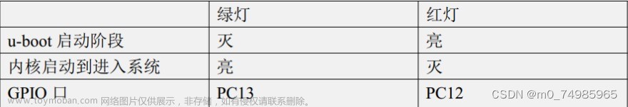 Orangepi Zero2 全志H616（一）：配置初始化和启动流程