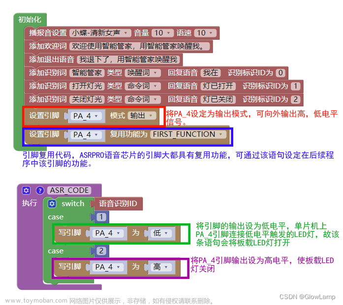 基于天问block编译环境下ASRPRO语音芯片程序编写教程（二）语音识别，GPIO输入输出，PWM输出篇